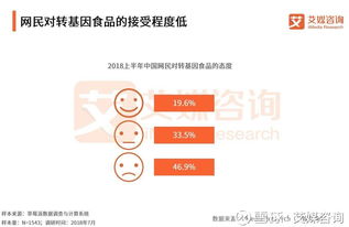艾媒报告丨2018年中国生物科技行业专题研究报告